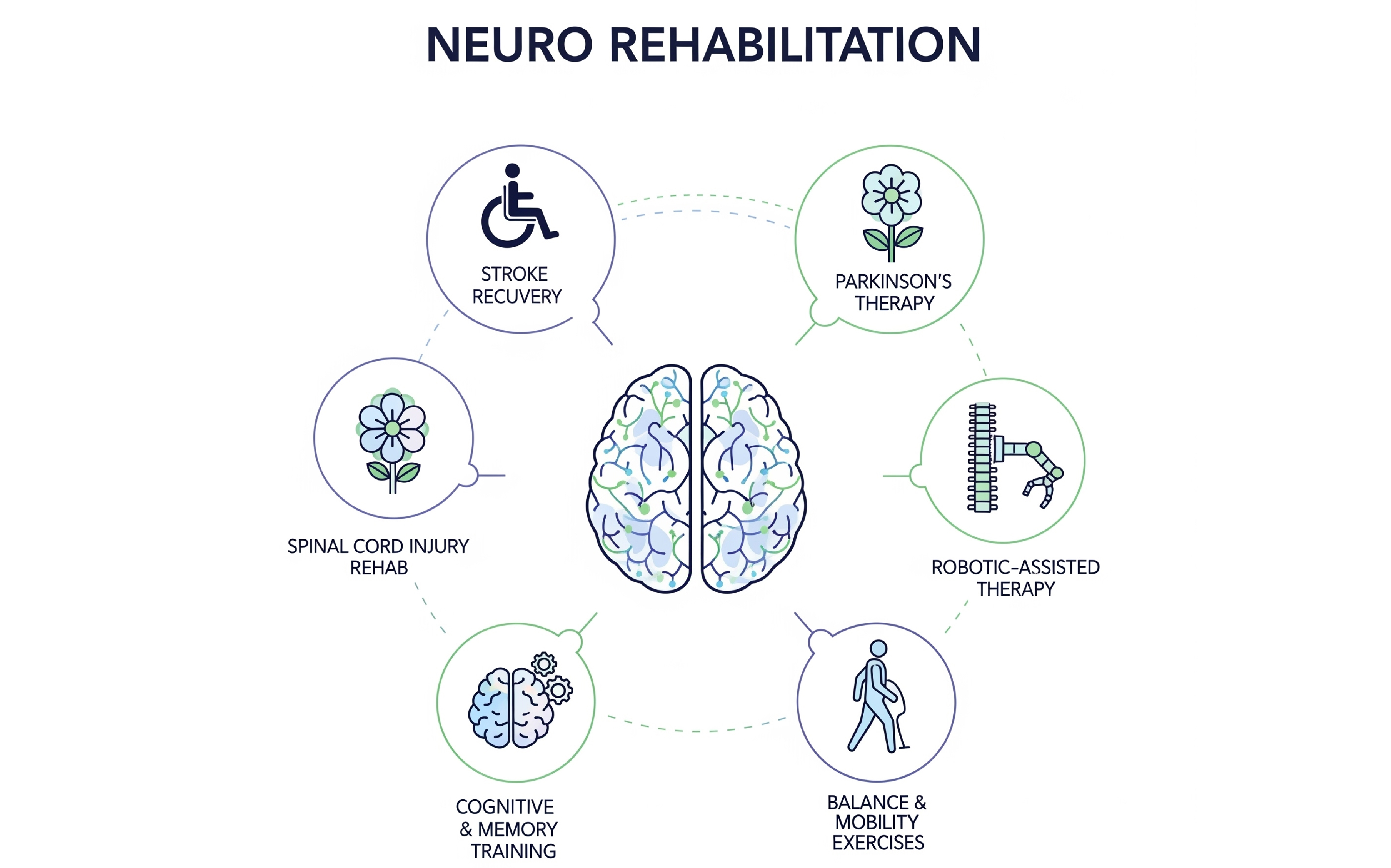 Personalized Neuro Rehab Plans: Why One Size Doesn’t Fit All
